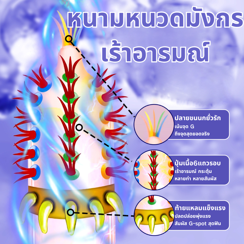 ถุงยางอนามัย 9D เม็ดใหญ่ ผิวปุ่มพิเศษ ถุงยาง 49-54 มม. (2 ชิ้น/กล่อง) Condom ส่งด่วนจากไทย ไม่ระบุชื่อสินค้า COD
